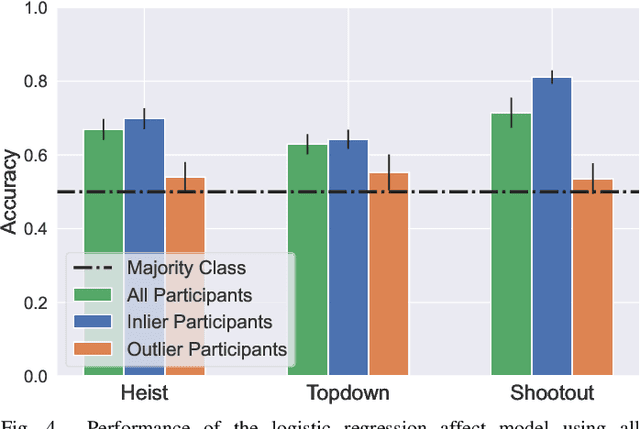 Figure 4 for The Invariant Ground Truth of Affect