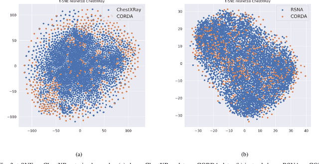 Figure 3 for Unveiling COVID-19 from Chest X-ray with deep learning: a hurdles race with small data