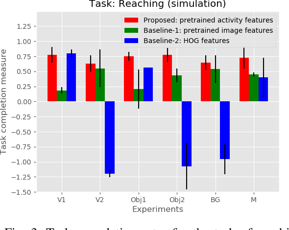 Figure 3 for One-Shot Observation Learning