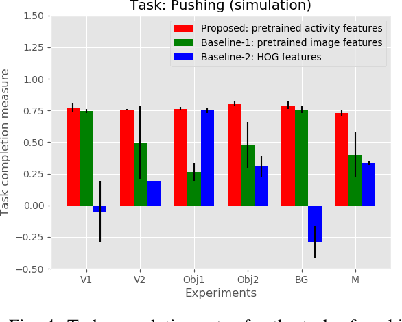 Figure 4 for One-Shot Observation Learning