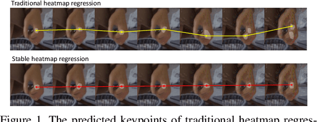 Figure 1 for Improving Robustness for Pose Estimation via Stable Heatmap Regression
