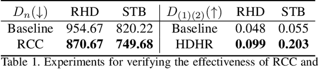 Figure 2 for Improving Robustness for Pose Estimation via Stable Heatmap Regression