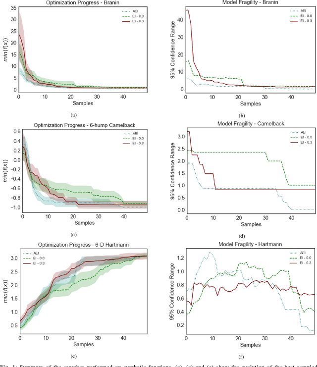 Figure 1 for Dynamic Control of Explore/Exploit Trade-Off In Bayesian Optimization