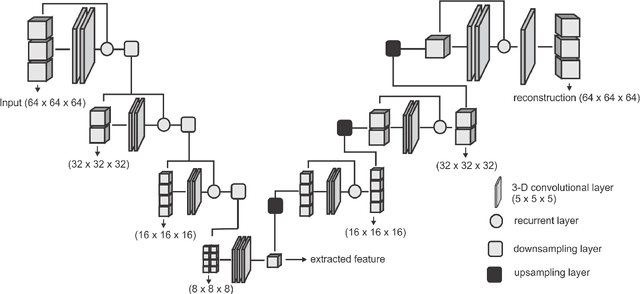 Figure 3 for A Deep Learning Approach to Predicting Collateral Flow in Stroke Patients Using Radiomic Features from Perfusion Images