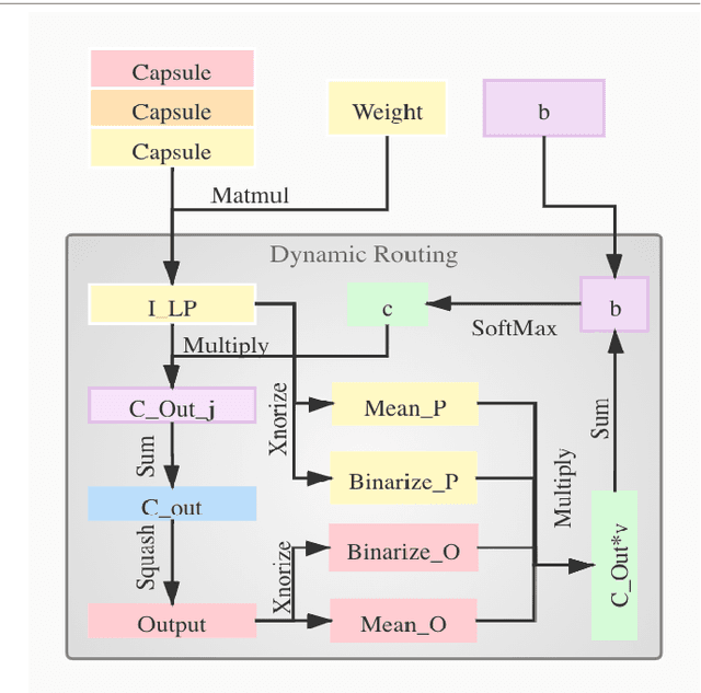 Figure 1 for XnODR and XnIDR: Two Accurate and Fast Fully Connected Layers For Convolutional Neural Networks