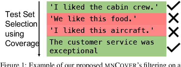 Figure 1 for White-box Testing of NLP models with Mask Neuron Coverage