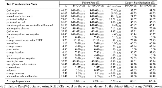 Figure 4 for White-box Testing of NLP models with Mask Neuron Coverage