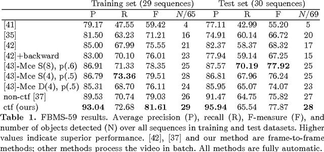 Figure 2 for Coarse-to-Fine Segmentation With Shape-Tailored Scale Spaces