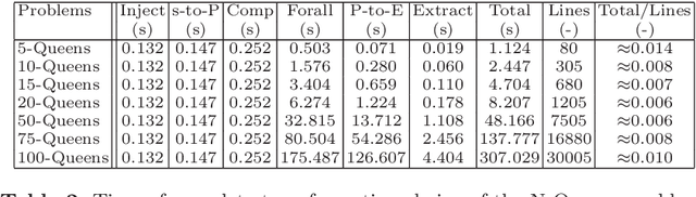 Figure 4 for Using ATL to define advanced and flexible constraint model transformations