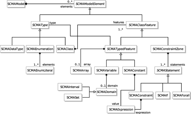 Figure 3 for Using ATL to define advanced and flexible constraint model transformations