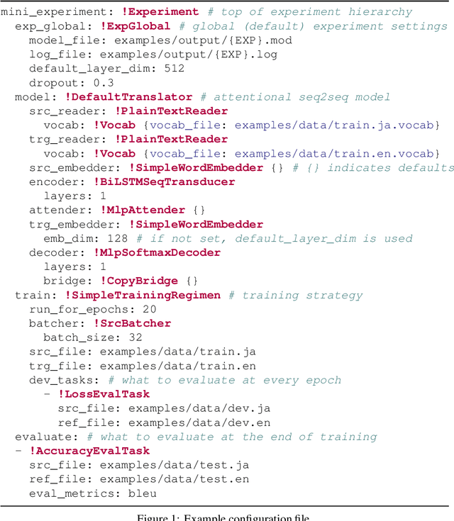 Figure 1 for XNMT: The eXtensible Neural Machine Translation Toolkit