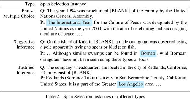 Figure 3 for Span Selection Pre-training for Question Answering