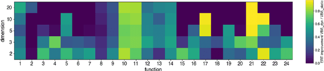 Figure 1 for Chaining of Numerical Black-box Algorithms: Warm-Starting and Switching Points