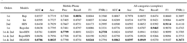 Figure 4 for Heterogeneous Network Embedding for Deep Semantic Relevance Match in E-commerce Search
