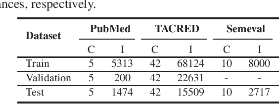 Figure 1 for Multi-Scale Feature and Metric Learning for Relation Extraction