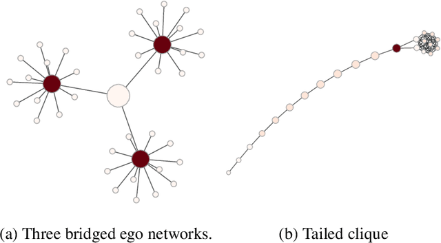 Figure 2 for Machine learning dismantling and early-warning signals of disintegration in complex systems