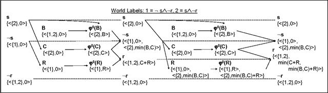 Figure 2 for Cost Sensitive Reachability Heuristics for Handling State Uncertainty