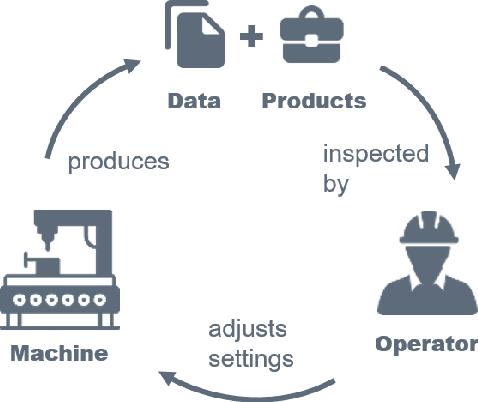 Figure 1 for Learning Classifier Systems for Self-Explaining Socio-Technical-Systems