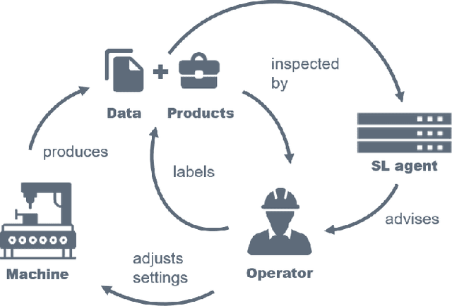 Figure 2 for Learning Classifier Systems for Self-Explaining Socio-Technical-Systems