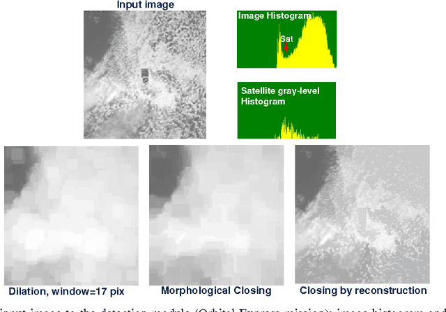 Figure 4 for An Image-Based Sensor System for Autonomous Rendez-Vous with Uncooperative Satellites