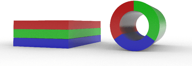 Figure 2 for Optimal transport for vector Gaussian mixture models