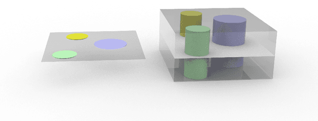 Figure 4 for Optimal transport for vector Gaussian mixture models