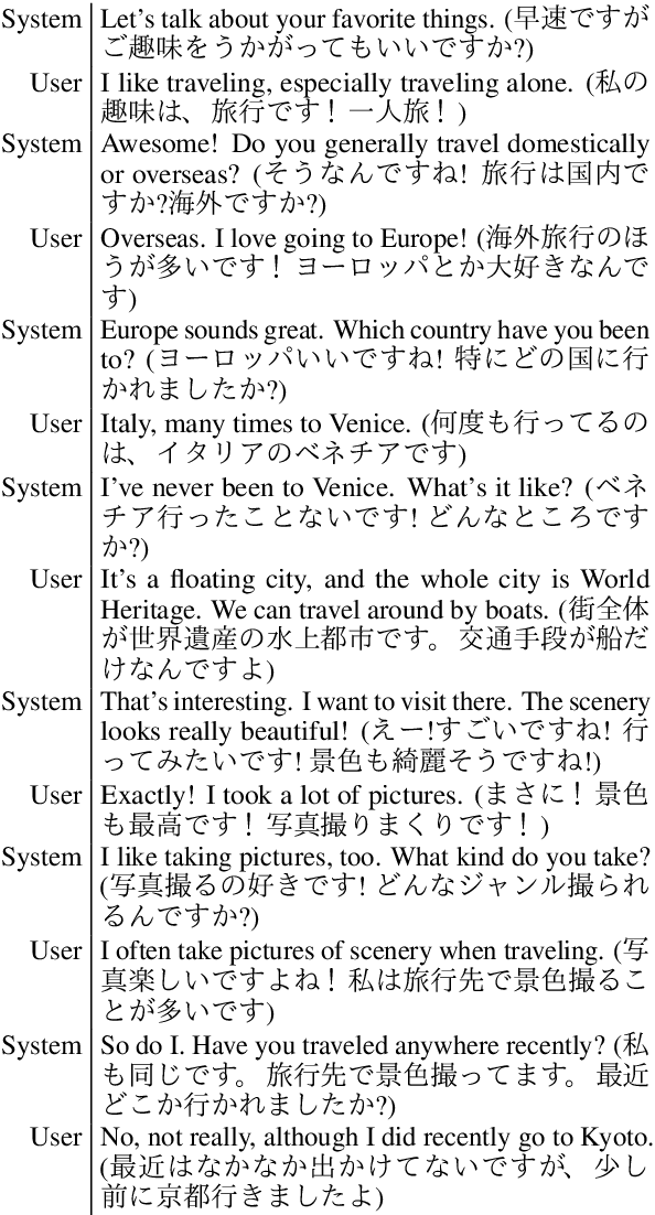 Figure 1 for Empirical Analysis of Training Strategies of Transformer-based Japanese Chit-chat Systems