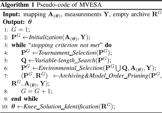 Figure 1 for Gridless Evolutionary Approach for Line Spectral Estimation with Unknown Model Order