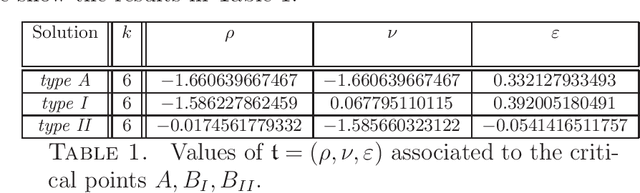 Figure 2 for Symmetry & critical points for a model shallow neural network