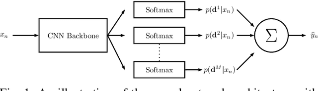 Figure 1 for Deep Ordinal Regression with Label Diversity