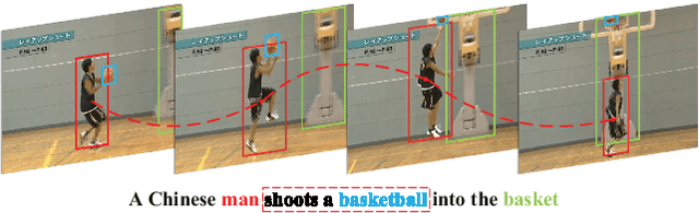 Figure 1 for Object-aware Aggregation with Bidirectional Temporal Graph for Video Captioning