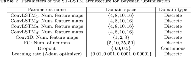 Figure 4 for Bayesian Optimization and Deep Learning forsteering wheel angle prediction