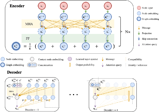 Figure 2 for Track-Assignment Detailed Routing Using Attention-based Policy Model With Supervision