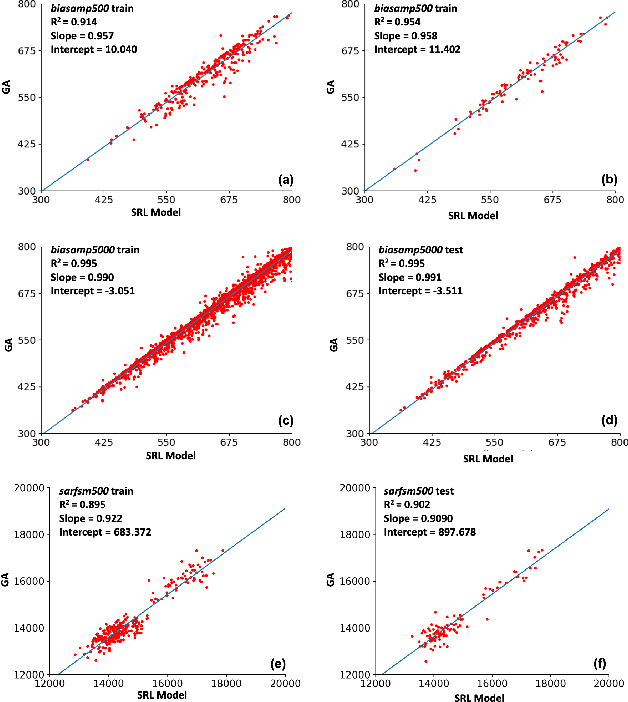 Figure 4 for Track-Assignment Detailed Routing Using Attention-based Policy Model With Supervision