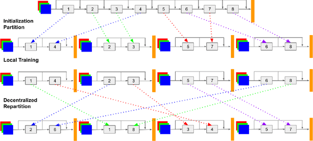 Figure 4 for ResIST: Layer-Wise Decomposition of ResNets for Distributed Training
