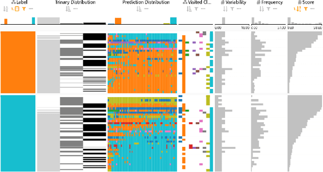 Figure 4 for InstanceFlow: Visualizing the Evolution of Classifier Confusion on the Instance Level