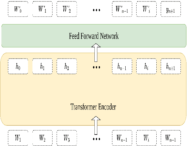 Figure 2 for ViraPart: A Text Refinement Framework for ASR and NLP Tasks in Persian