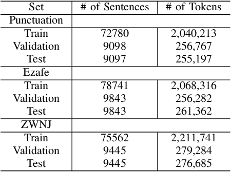 Figure 4 for ViraPart: A Text Refinement Framework for ASR and NLP Tasks in Persian