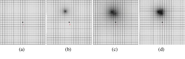 Figure 3 for A Parametric Perceptual Deficit Modeling and Diagnostics Framework for Retina Damage using Mixed Reality