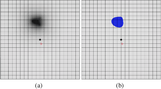 Figure 4 for A Parametric Perceptual Deficit Modeling and Diagnostics Framework for Retina Damage using Mixed Reality