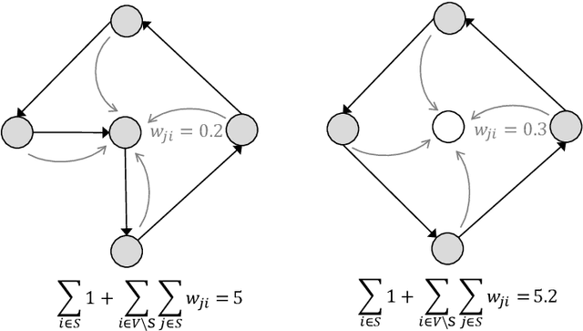 Figure 3 for Mission planning for emergency rapid mapping with drones