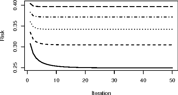 Figure 1 for Iteratively-Reweighted Least-Squares Fitting of Support Vector Machines: A Majorization--Minimization Algorithm Approach