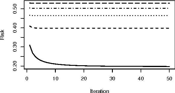 Figure 2 for Iteratively-Reweighted Least-Squares Fitting of Support Vector Machines: A Majorization--Minimization Algorithm Approach