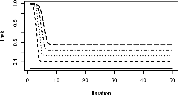 Figure 4 for Iteratively-Reweighted Least-Squares Fitting of Support Vector Machines: A Majorization--Minimization Algorithm Approach