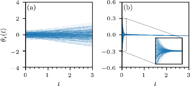 Figure 2 for Implicit energy regularization of neural ordinary-differential-equation control