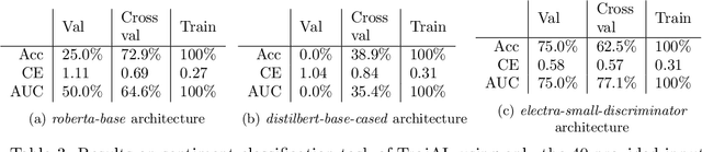 Figure 3 for PerD: Perturbation Sensitivity-based Neural Trojan Detection Framework on NLP Applications