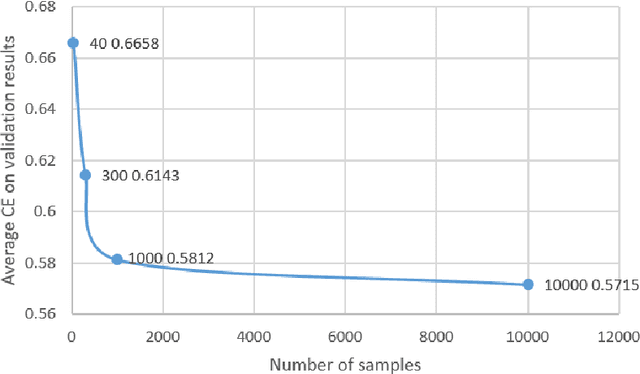 Figure 4 for PerD: Perturbation Sensitivity-based Neural Trojan Detection Framework on NLP Applications