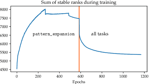 Figure 3 for Neural Abstract Reasoner