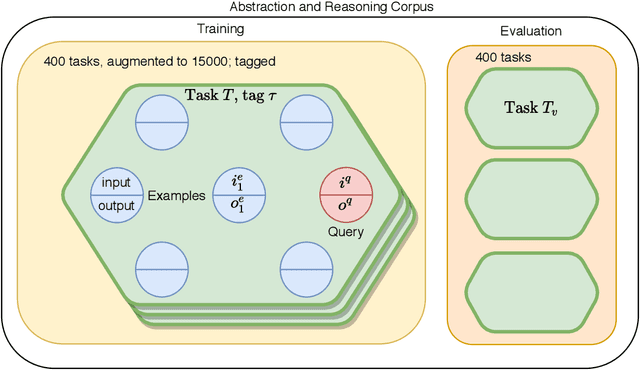 Figure 4 for Neural Abstract Reasoner