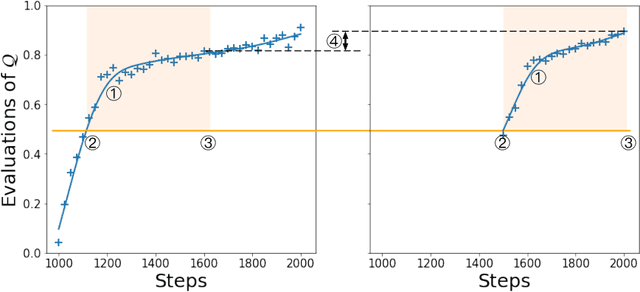 Figure 4 for Faster Improvement Rate Population Based Training